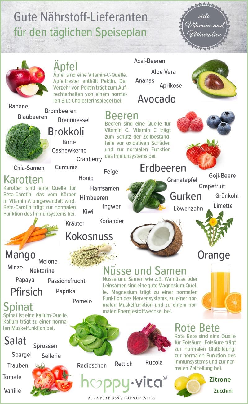 Unsere Tipps für Säfte und Smoothies Unsere Tipps für Säfte und Smoothies