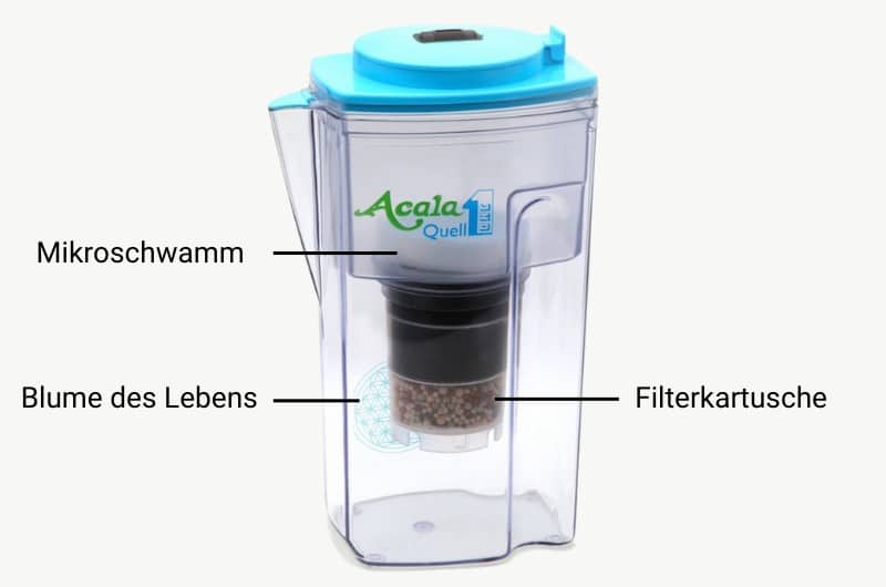 acalaquell one wasserfilter details