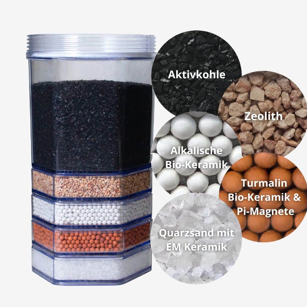 acala quell premium kartusche filterphasen