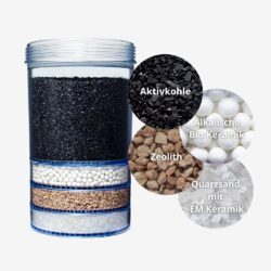 acala-quell-essence-kartusche-filterphasen