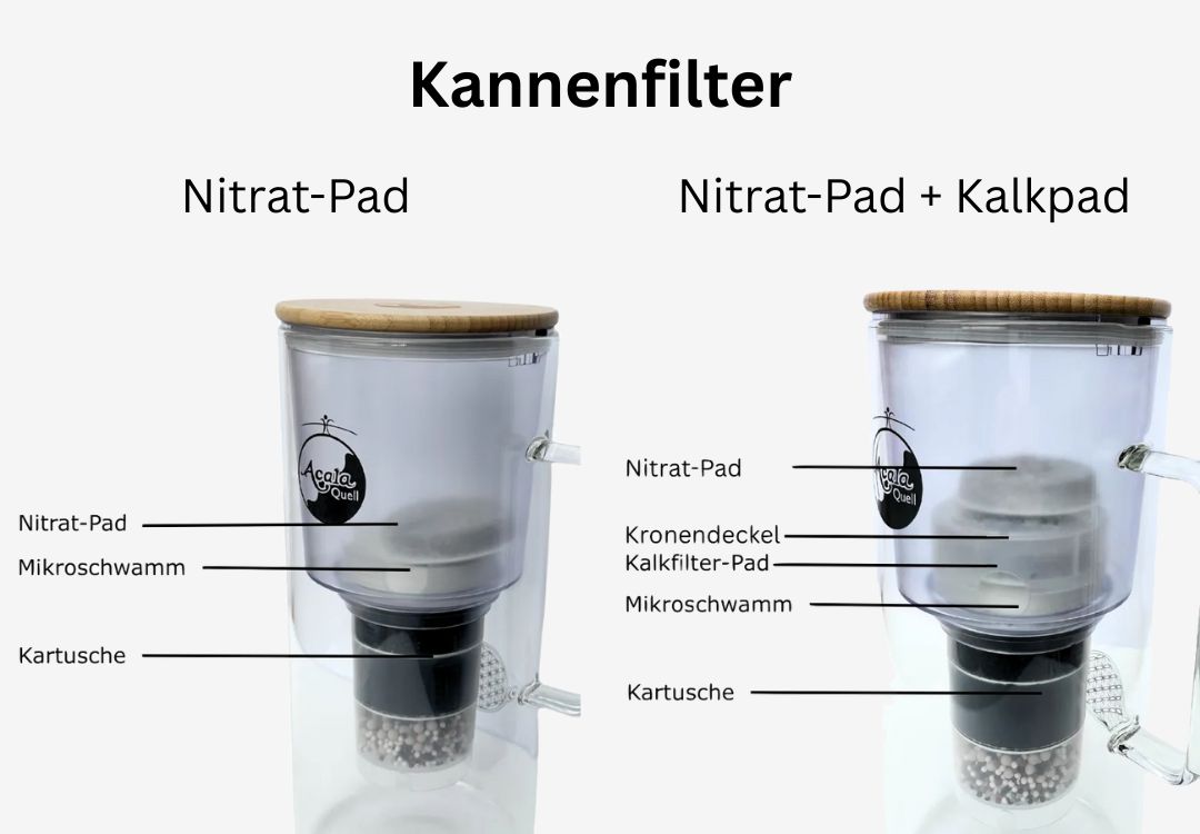 nitratpad kannenfilter