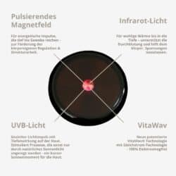 vitori-vitamat-aufbau-erklaerung