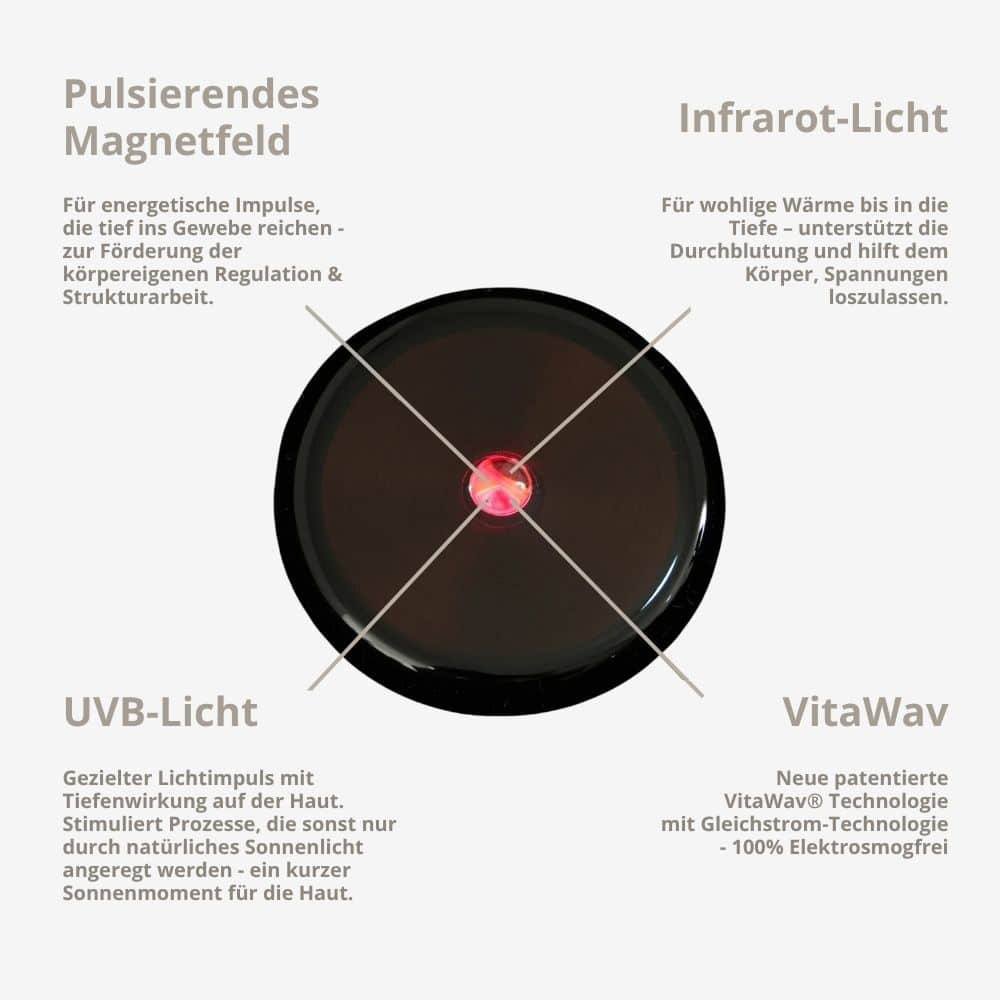 vitori vitamat aufbau erklaerung
