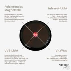 vitori-vitamat-happy-vita-infrarot