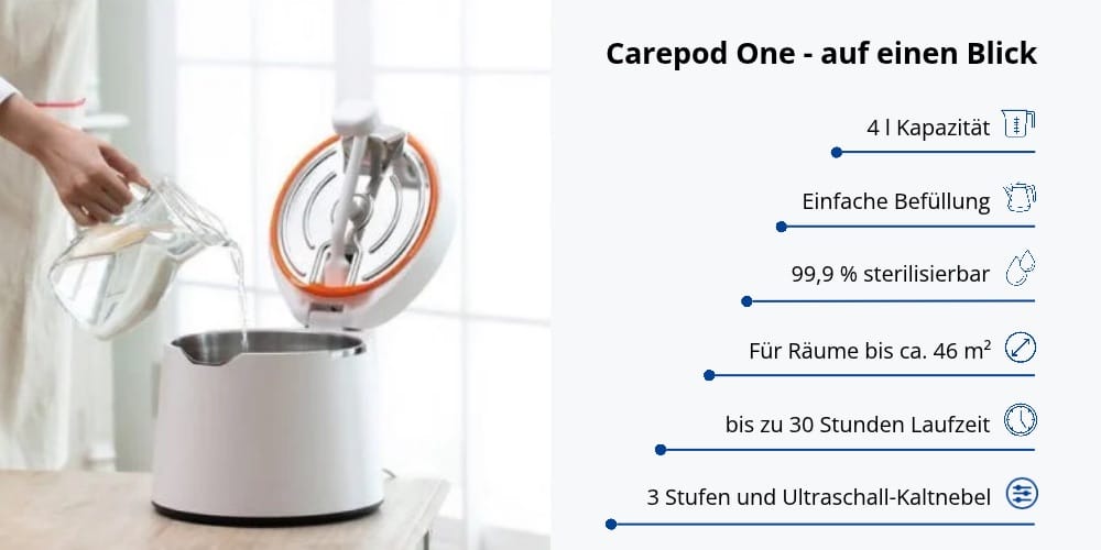 carepod one auf einen blick